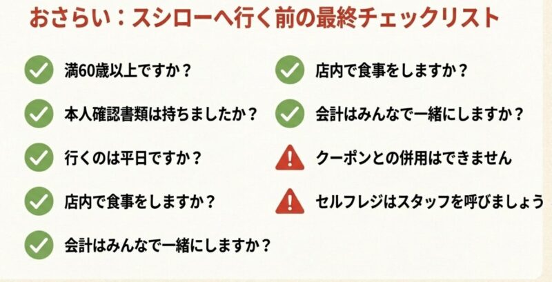 満60歳以上か、店内飲食か、本人確認書類は持ったかなど、出発前に確認すべき項目をまとめたリスト画像