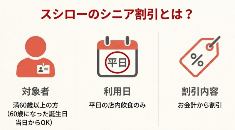 スタッフに伝える、本人確認書類を見せる、その場でカードを受け取るという簡単な発行手順をイラストで解説した画像