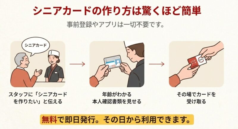 月曜から金曜の平日が対象であることと、GW・お盆・年末年始などの繁忙期は対象外になる場合があることを示す画像