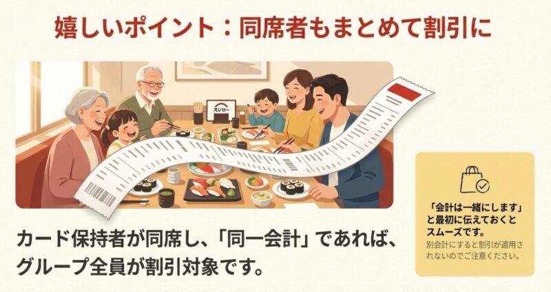 シニアカードと株主優待券をプラスして使えることを示す、笑顔のアイコンと優待券のイラスト画像