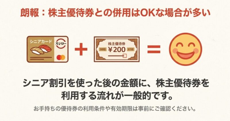 店内飲食は割引OK、テイクアウトやデリバリーは対象外であることを○×で示した比較画像