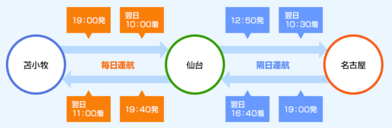 運航日程表