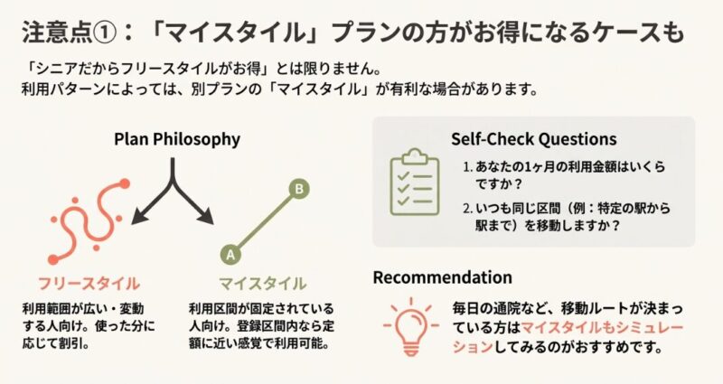 年齢、居住地、利用頻度の3つのステップで、自分に合う制度を診断できるフローチャート図。